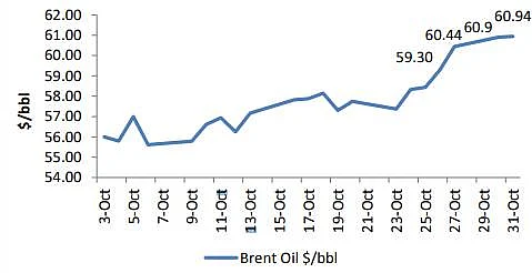 Where are Crude Oil Prices headed?