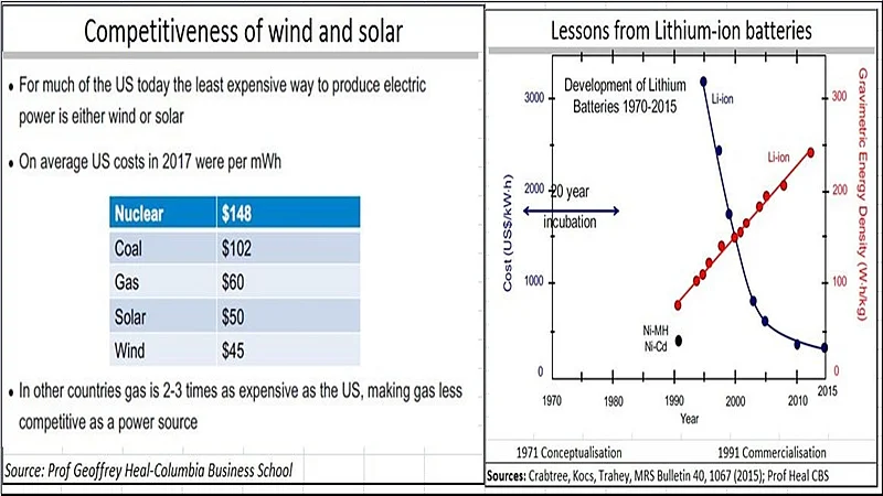 Will fossil fuels see a decline in coming decade?