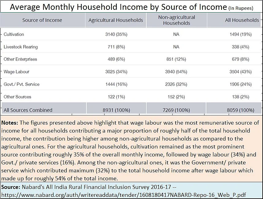 Rural incomes worse than previously imagined