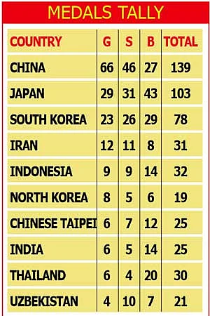 Asian Games : India lose to Iran again, eves fail to defend Kabaddi title