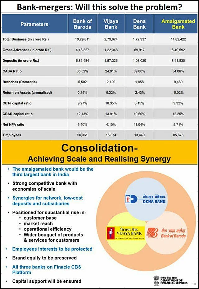 Bank mergers: Abracadabra! Mess vanishes!