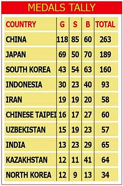 Asian Games : After exit of men’s team in semis, Indian eves stumble against Japan in summit clash