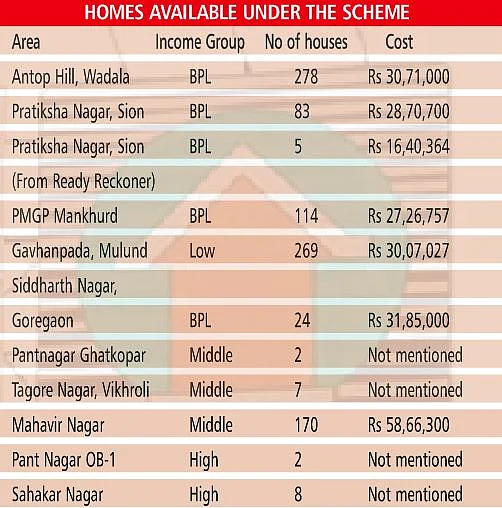 Mumbai: This Diwali, you just might win MHADA lottery
