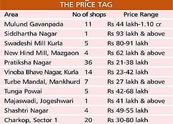 Mumbai: After 12 years, MHADA ready for e-auction of shops