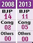 MP Assembly Elections 2018: Eerie silence in Nimar is deafening