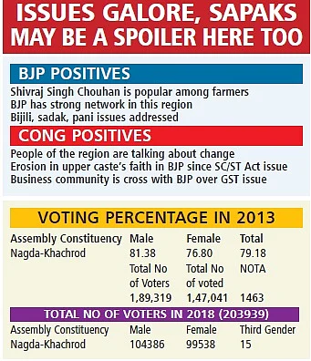 MP Assembly Elections 2018: It May not be a cakewalk for the last time winner in Nagda-Khachrod