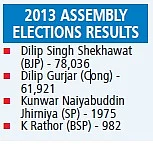 MP Assembly Elections 2018: It May not be a cakewalk for the last time winner in Nagda-Khachrod