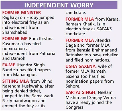 Bhopal: The Rise of Rebels gives jitters to BJP, Congress