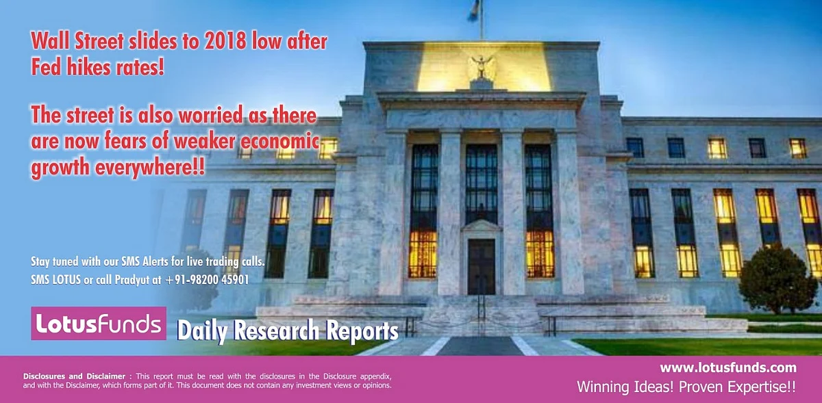 Markets Update: December 20, 2018 – Today’s action in the Markets