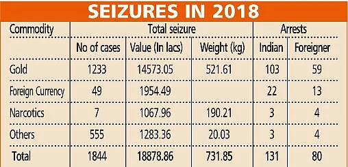 Mumbai: Smugglers devise innovative ways to carry gold