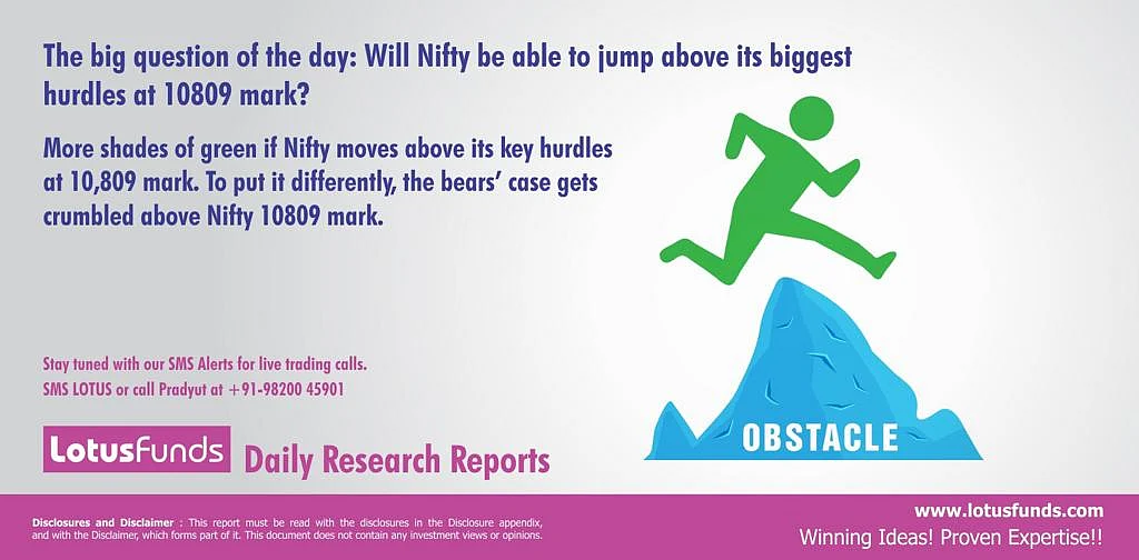 Markets Update: February 22, 2019 – Today’s action in the Markets