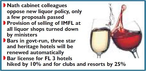 Bhopal: 20% hike in liquor shops licence renewal fee