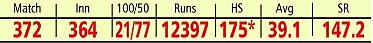 IPL 2019: Battle of calypso kings!