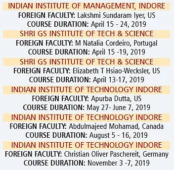 Indore: IIT-I, IIM-I, SGSITS selected for GIAN courses