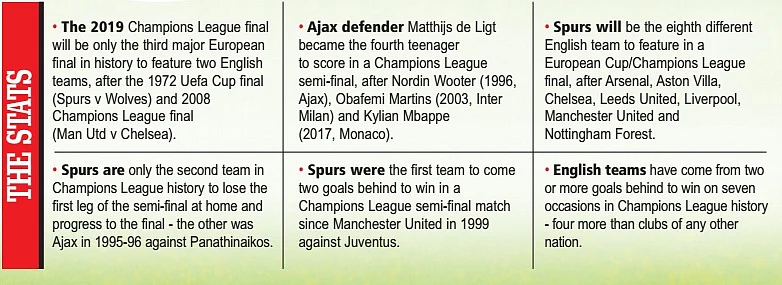 Ajax’s European trial ends in agony