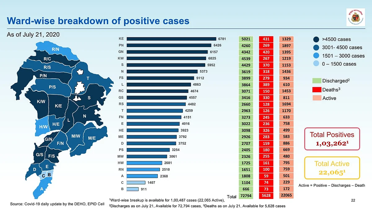 Breakdown of ward wise cases in Mumbai till July 21.