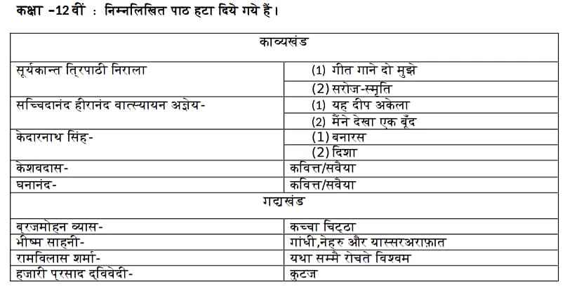 cbse reduces class 10 and 12 syllabus by 30 heres what has been deleted