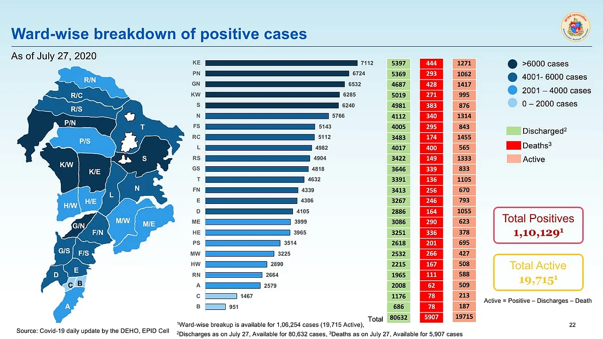 Breakdown of ward wise cases in Mumbai till July 27.