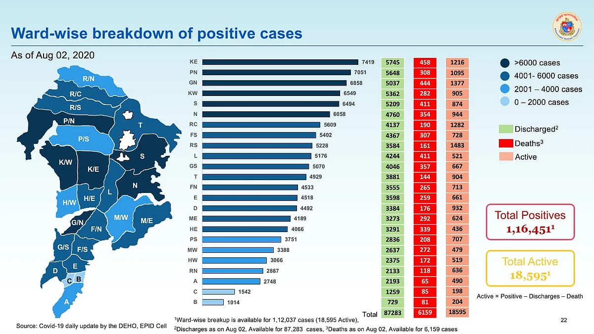 Ward wise cases in Mumbai till August 2