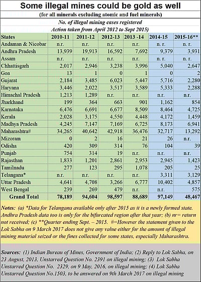 Policy Watch A Colonial Outlook Has Stunted India S Gold Mining Sector Policy Watch A Colonial Outlook Has Stunted India S Gold Mining Sector