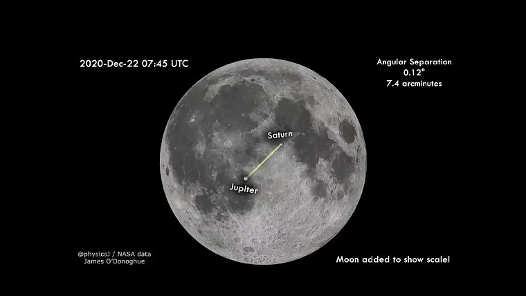 Jupiter and Saturn's 'great conjunction' to appear tomorrow: When and where can you watch it in...