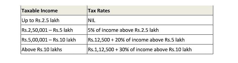 Income Tax Calculator New Old Regime Income Tax Slabs For Ay 2021 22