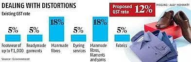 Indore: Hiking GST on garments from 5 per cent to 12 per cent: Garment traders chalk-out 3-day...