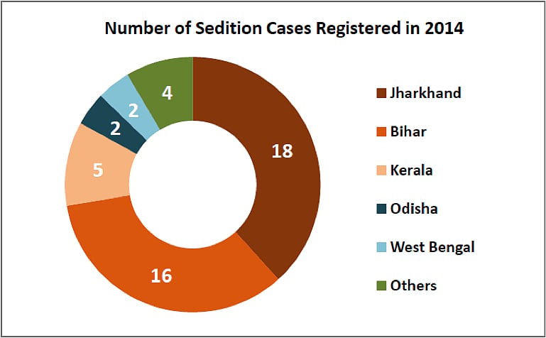 5 high-profile sedition cases that will be affected by Supreme Court's historic verdict - Vimarsana News