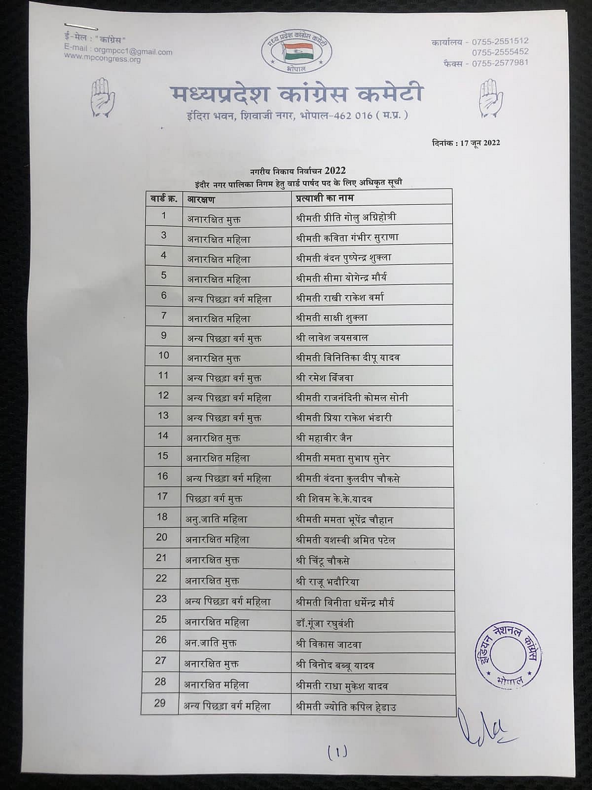Watch list: Congress releases names of ward candidates for Indore - Vimarsana News