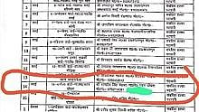 MP: A dead BLO was deputed in revision work of electoral rolls in Singrauli! - Vimarsana News