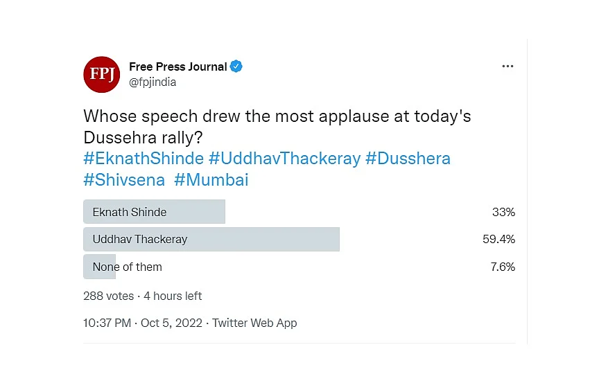 During the online survey conducted by the Free Press Journal during Shiv Sena Dussehra rally, 59 per cent liked the speech of Uddhav whereas 33 percent chose Eknath Shinde and 7.6 per cent chose non of them.