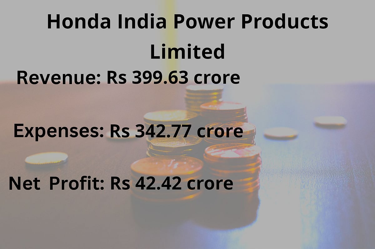 Earnings 2022 live Sobha reports consolidated net profit at Rs 19.20