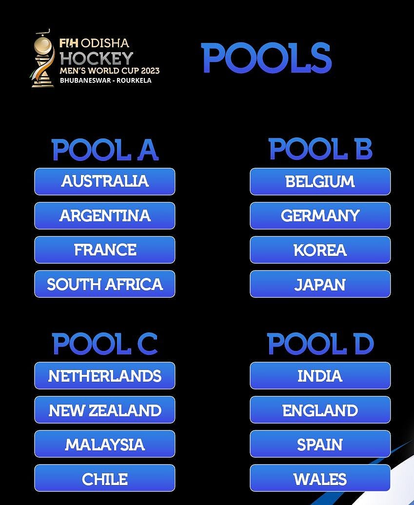 FIH Hockey World Cup 2023 All you need to know about the event in Bhubaneswar Full Schedule, Dates, Teams, Venues, Groups, India squad, Live on TV and Online