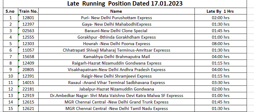 List of trains delayed