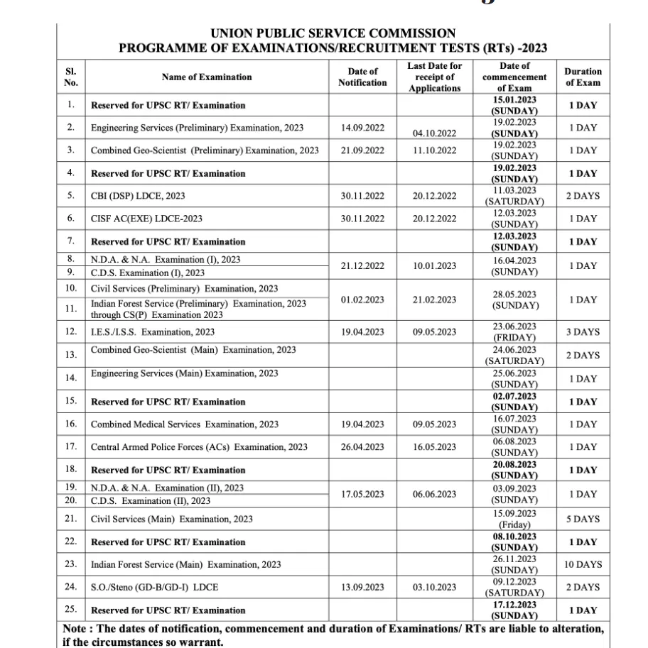 UPSC releases official exam calendar 2023; check dates here