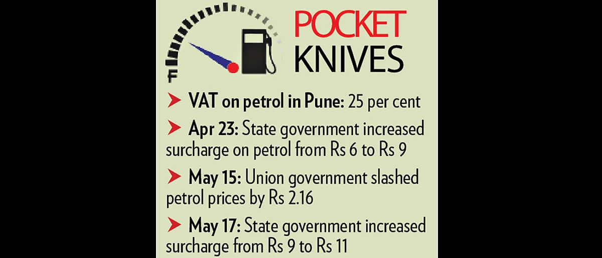 Pune costliest city for petrol