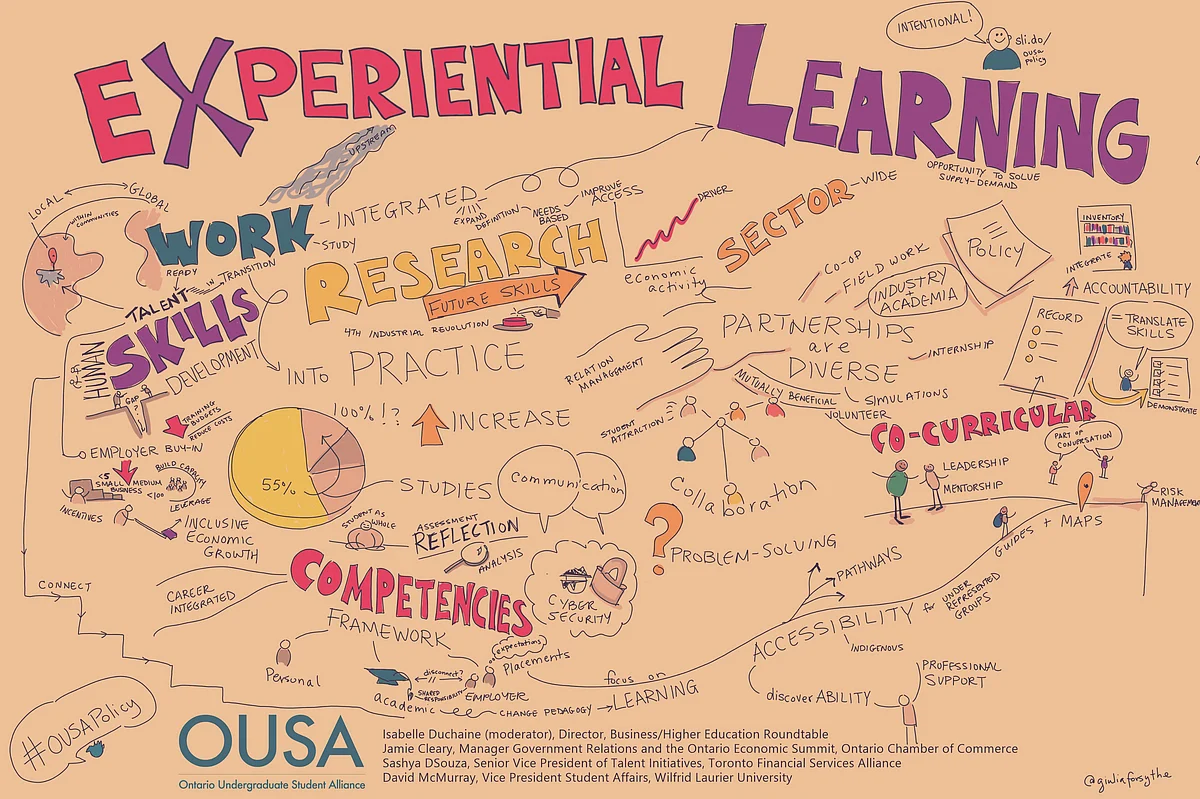 Experiential Learning is Mandatory