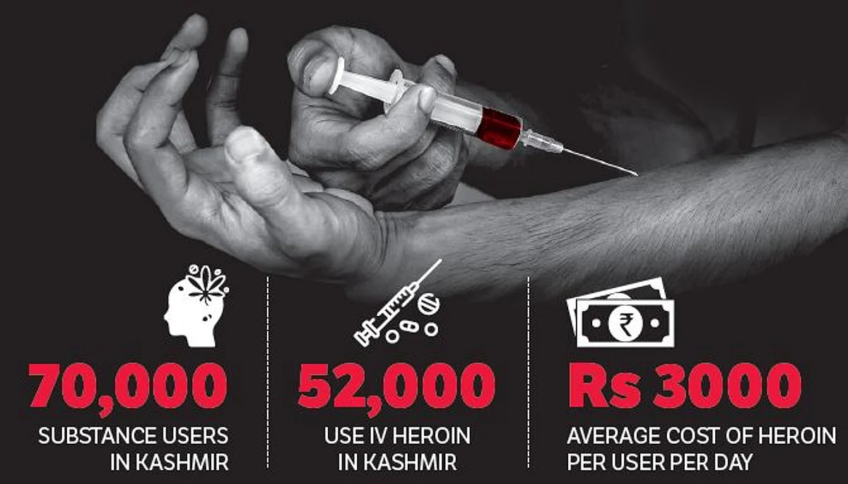 Director of Health Services, Kashmir, Dr Mushtaq Ahmad told Greater Kashmir that to reduce the menace of tobacco usage among the youth, people need to avail counselling and cessation facilities as tobacco was the gateway to drugs.