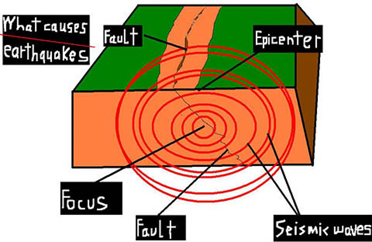 5.4 magnitude quake hits Ladakh region