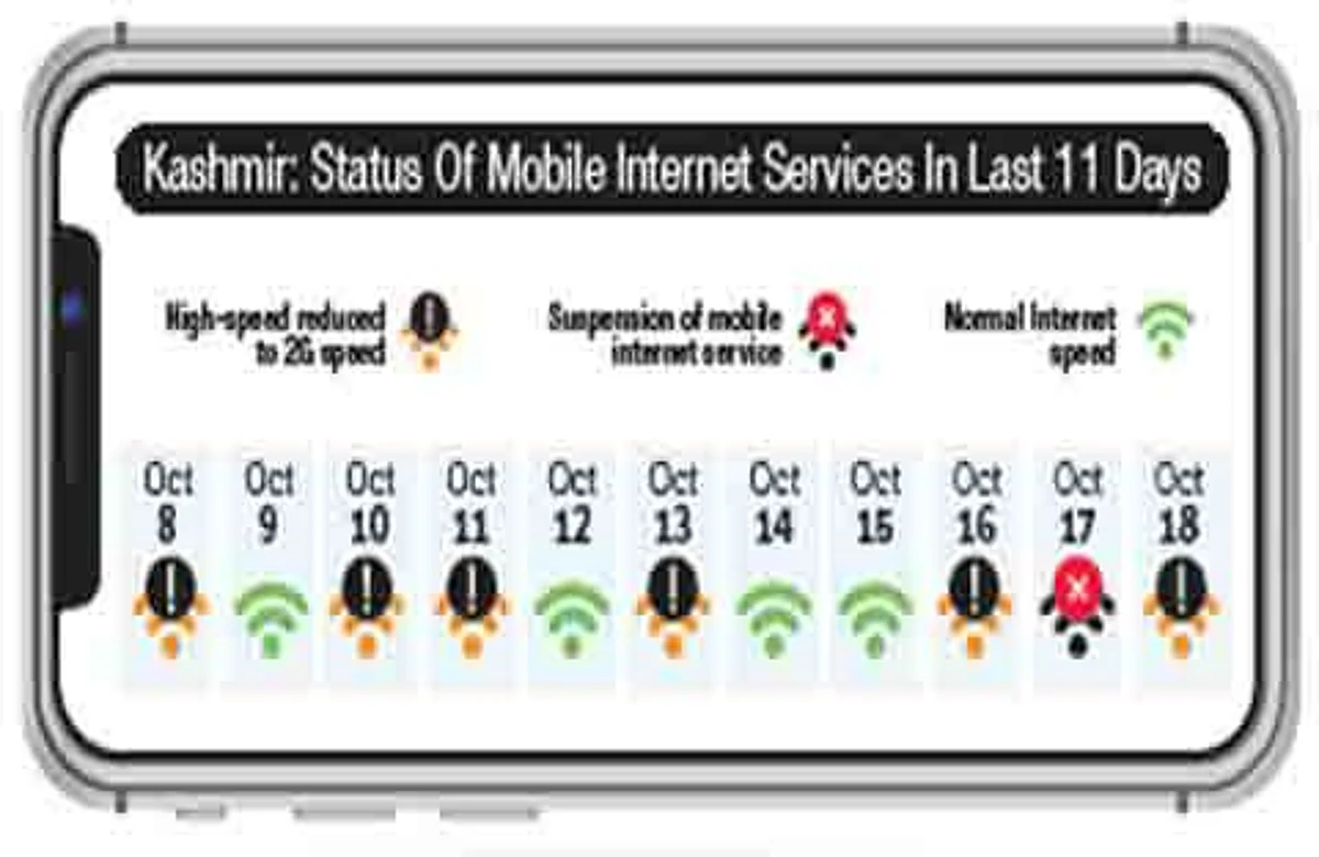 Internet shutdown a day costs Kashmir subscribers Rs 2.5 crore
