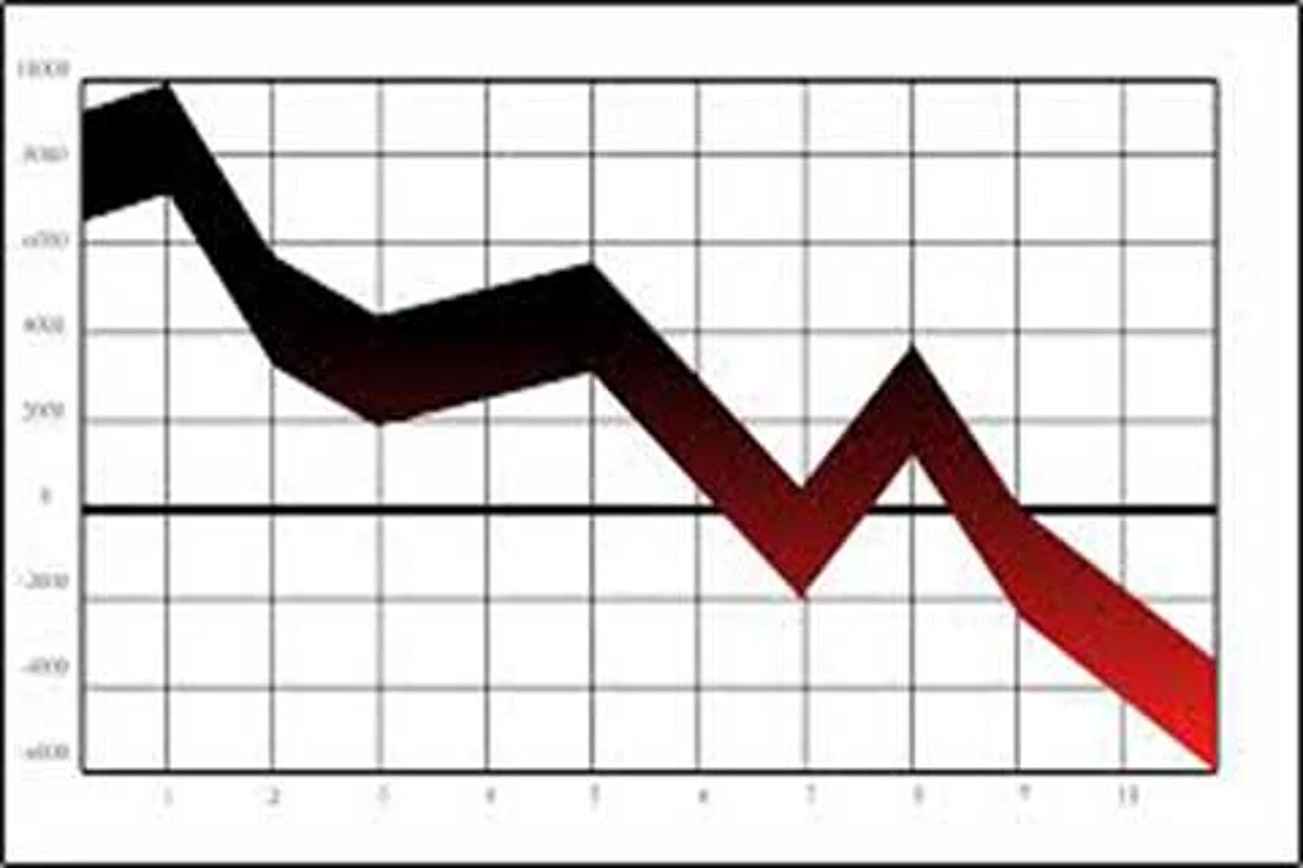 Pakistan’s currency reaches all-time low against US dollar