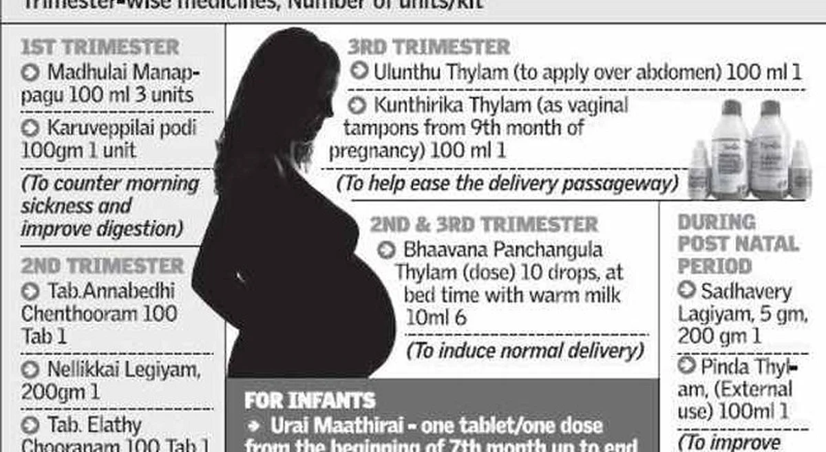 Tamil Nadu Govt. To Give Expecting Mothers A Baby Care Kit