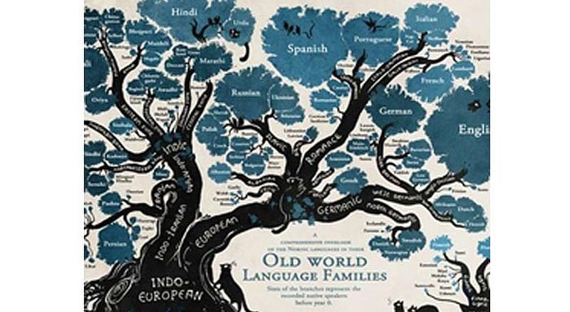 English Language Tree