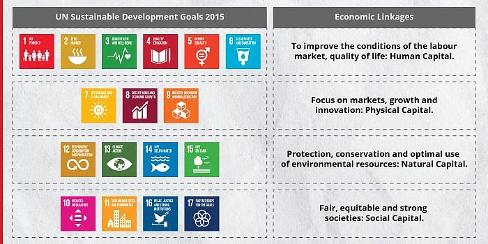 Source: Author's own, images from United Nations Website