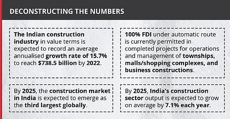 Labourers resume construction work at Mayur Vihar phase-1 during the COVID lockdown. The robust GDP growth rate experienced by the country in the last few years before the virus struck is a welcome beacon of hope for construction companies.