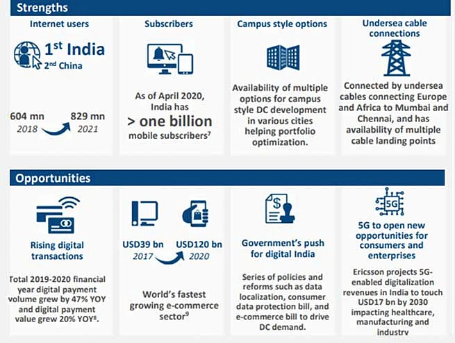 Courtesy: Co-location data centres in India: A realty-tech-infra play- Report, Colliers, India