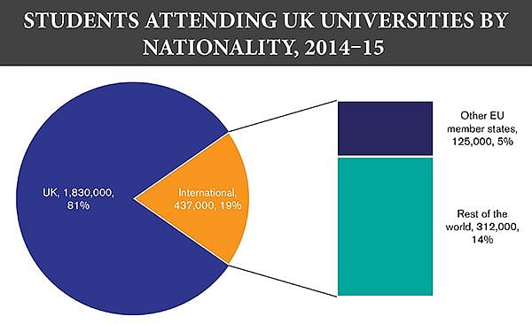 International students are worth 25bn to UK economy
