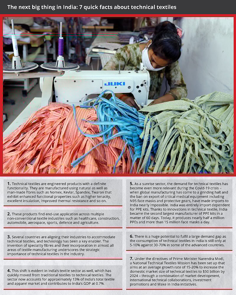 Startups showcase Indias fabric of unity