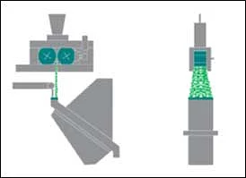 Figure 5: Distribution within V-separator.