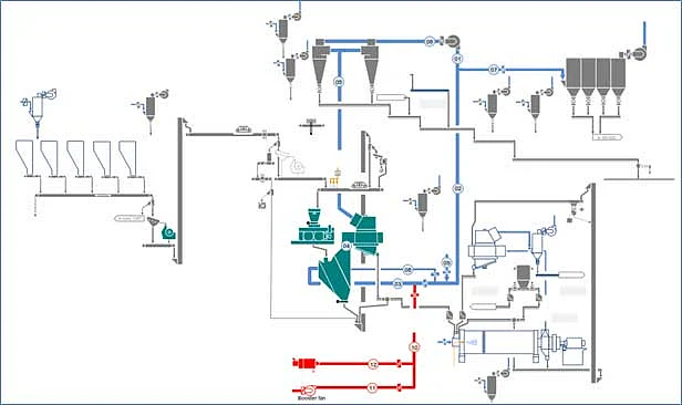 Fig 1 gives the conceptual flowsheet for the offered system